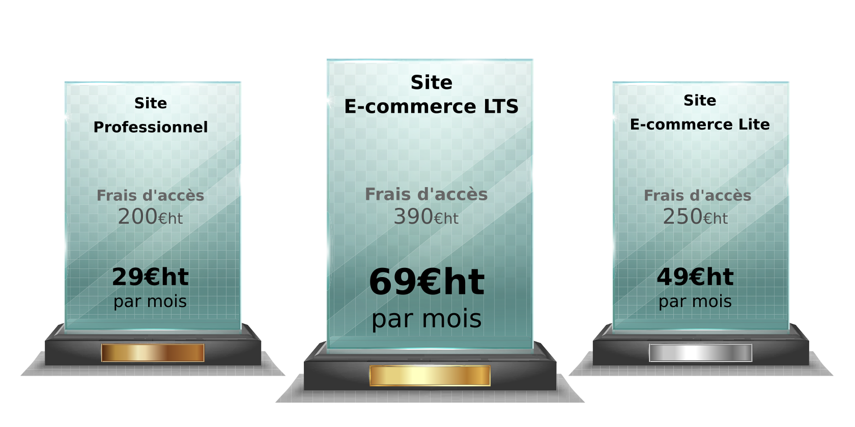 TOUS AU E-COMMERCE - Plateforme E-commerce par OVASITE